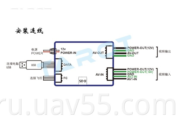 ZYX-OSD (2)